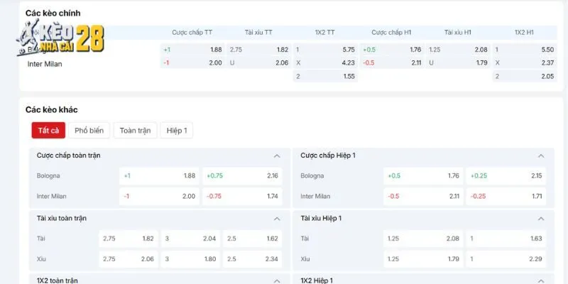 Nhận định các tỷ lệ kèo trận Bologna vs Inter Milan