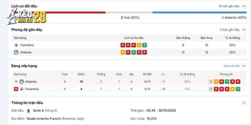 Tương quan phong độ trước giờ bóng lăn của trận Fiorentina vs Atalanta