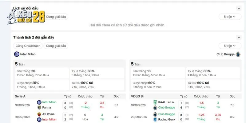 Lịch sử thống kê chuyên sâu trận Inter Milan vs Club Brugge