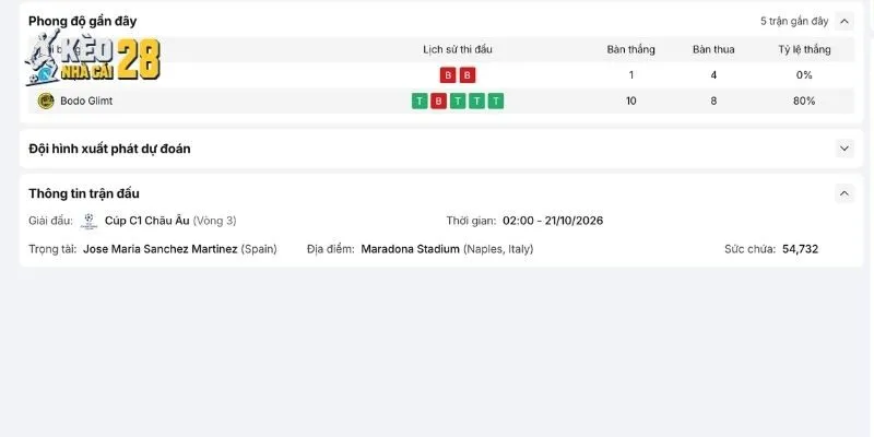 Thực tế phong độ đáng nói của Napoli vs Bodo Glimt