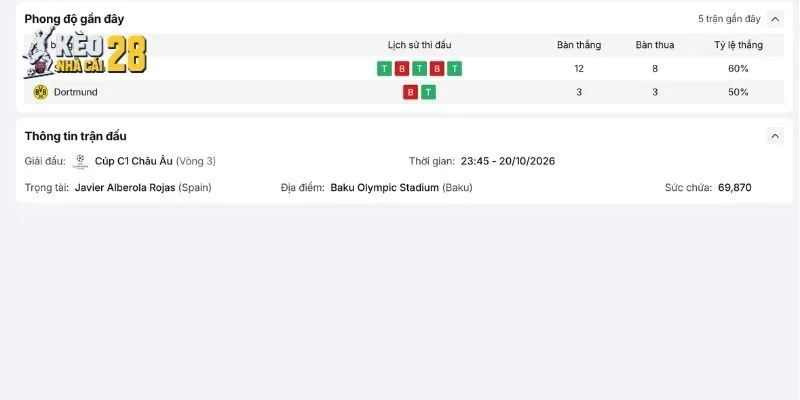 Phân tích phong độ thực tế của Sabah Baku vs Dortmund